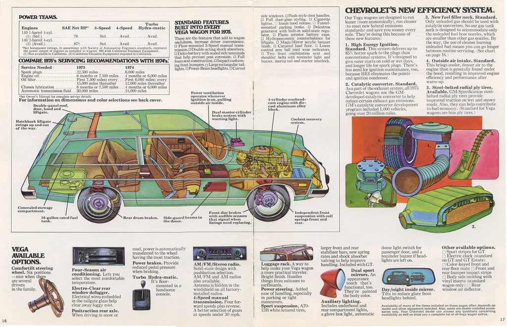 1975 Chevrolet Wagons Brochure Page 4